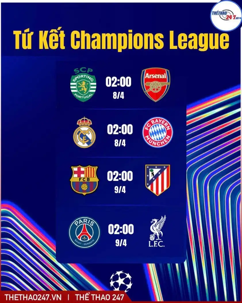 Sporting Lisbon đang có phong độ cực cao tại Champions League