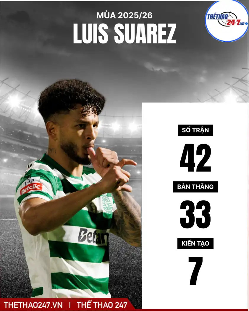 Sự bùng nổ của các ngôi sao Sporting Lisbon khiến Arsenal lo ngại